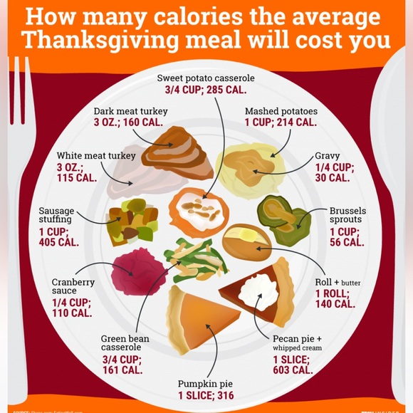 - #7 Follow Game , but who’s counting ? 😂 🦃🦃HAPPY THANKSGIVING 🦃🦃 - Picture 1 of 16